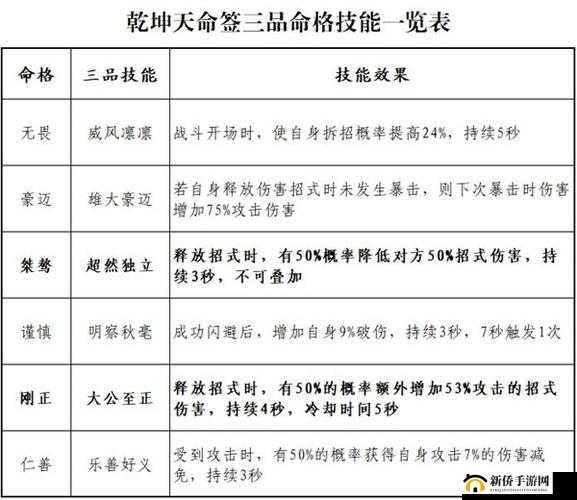 云端问仙：全面解析命格属性手册