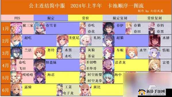 公主连结国服公会战首役：顶级阵容搭配攻略