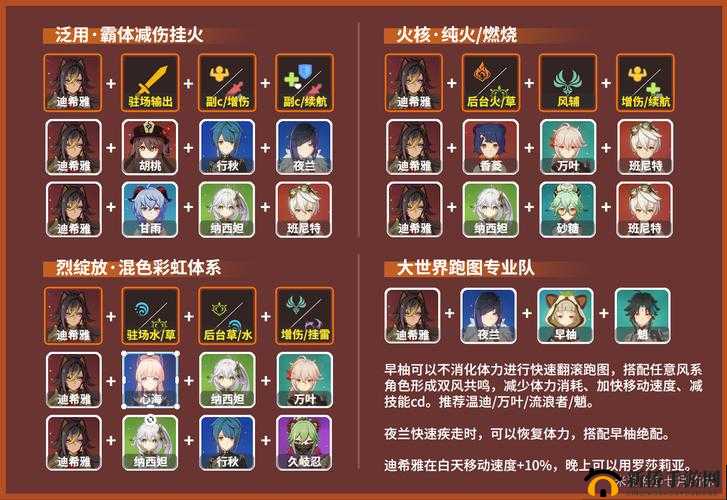 迪希雅属性深度剖析：生命值在原神中的战略意义