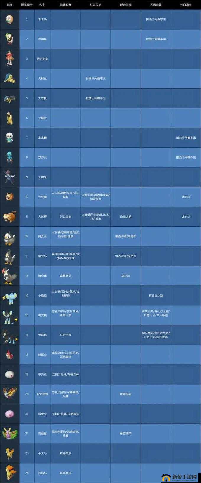 宝可梦剑盾：全限定精灵捕捉地点大揭秘