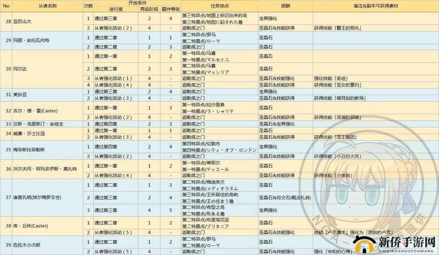 FGO第12弹更新揭秘：幕间物语强化览，全新内容深度解读