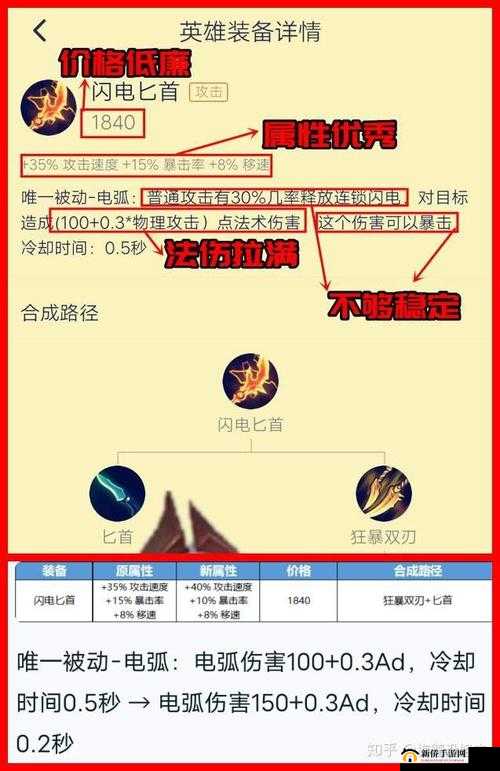 王者荣耀闪电匕首属性全解析，深入了解其强大之处