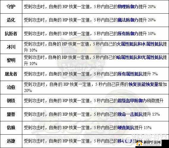 龙之谷手游龙玉满级详情与搭配攻略 各职业龙玉搭配推荐指南