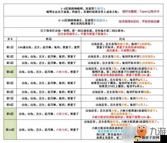 阴阳师手游 22 章八岐大蛇密谋通关策略及阵容搭配指南