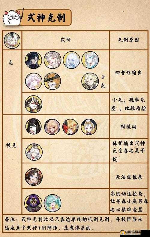 阴阳师斗技 2200 分段怎样有效克制童男的全面攻略指南