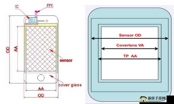 AA 区和 VA 区之间是黑边吗：区域划分之谜