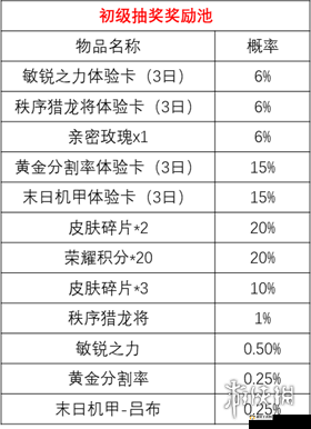 王者荣耀幸运宝箱是否值得抽取及活动详细解析