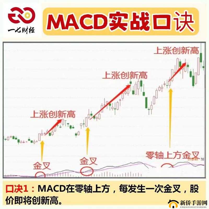 一阴吞两阳与 MACD 关系的技术解读