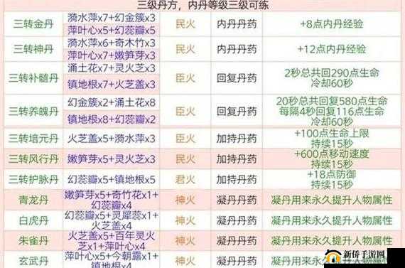 创造与魔法炼丹配方 2023 最新汇总全知晓