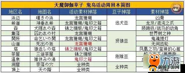 FGO鬼印的衣箱子刷取位置推荐及速刷攻略