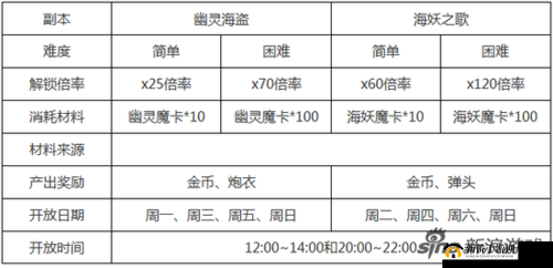 捕鱼来了怎么和好友一起玩？手把手教你轻松组队