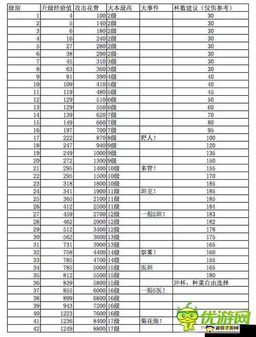 海岛奇兵高端进阶冲杯的实用技巧与详细经验分享指南