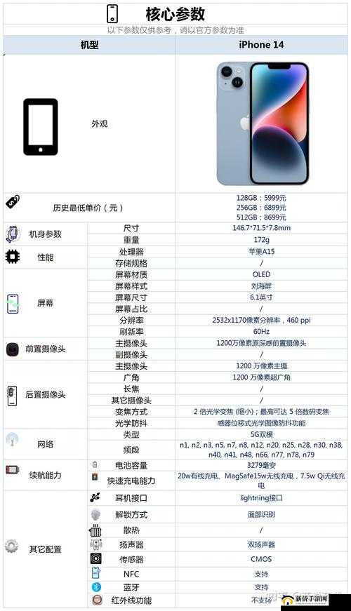 iPhone 14 欧美日韩版本特色解析