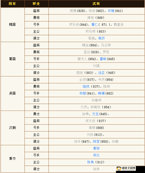 欢乐魏蜀吴：君主推荐书之武将选择攻略——谁才是最佳武将中心？