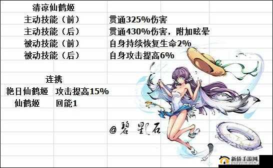 幻想战姬战姬系统：战姬选择与升阶策略全解析