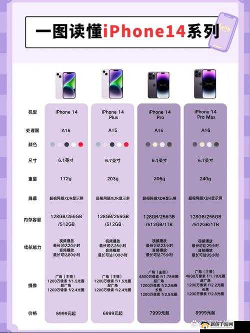 IPHONE14 欧美日韩版本性能优化之探讨