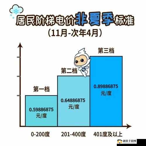 家庭理论电费 2022 最新：计算方法介绍