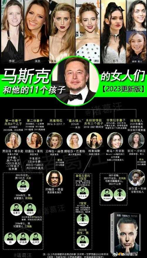 马斯克承认与 Neuralink 公司女下属生第 3 孩