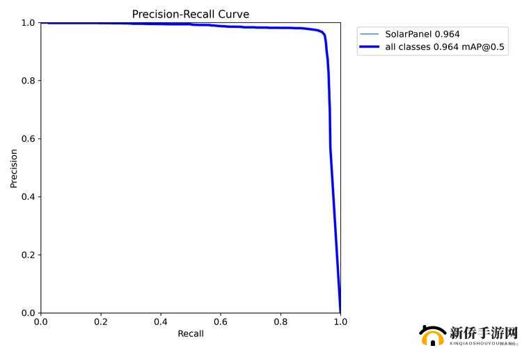免费 Python 在线观看源码：畅享学习资源