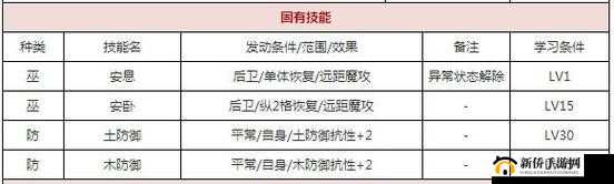 血万杰菊理媛全面解析：属性技能详解与实用评估