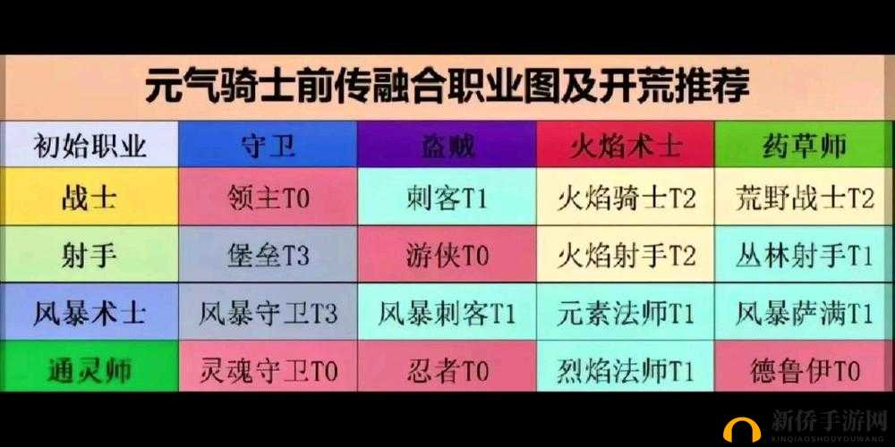 元气骑士全角色职业图鉴及详解：角色大全与特色技能解析