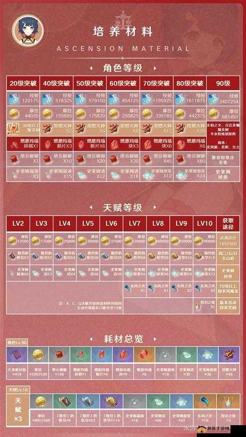 原神香菱核心队伍搭配攻略：高效阵容推荐