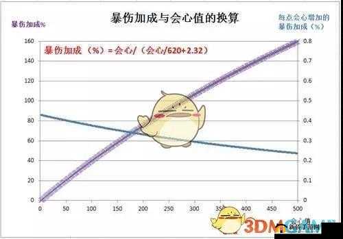 崩坏 3 暴击与会心计算公式解析 100%暴击到底是怎样一种体验