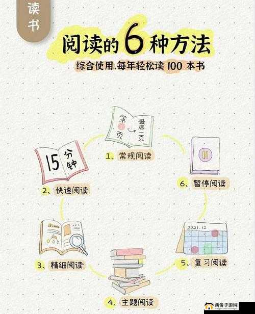 存活的方法是挨 CNP 免费阅读：掌握这几招，轻松活到 100 岁