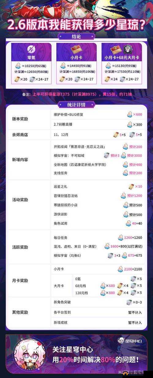 崩坏星穹铁道 22 版本可获取星琼数量详细统计与全面分析