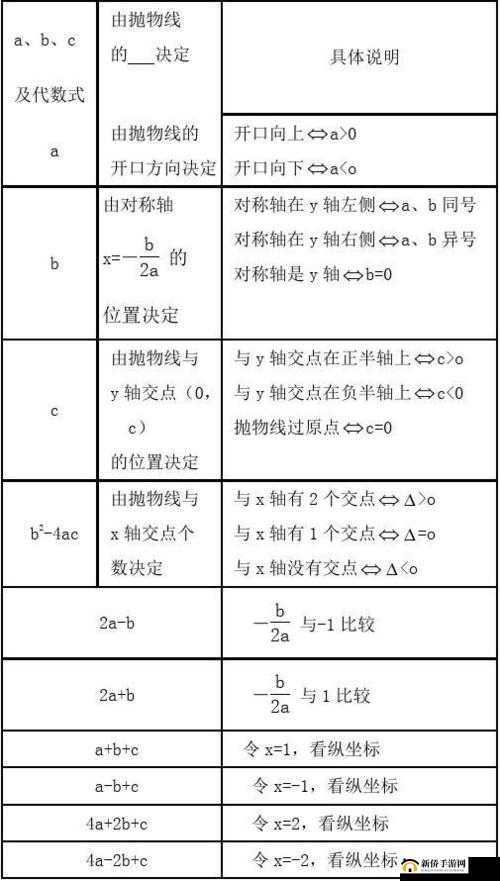 B 与 B 的不同之处：X 与 Y 的差异