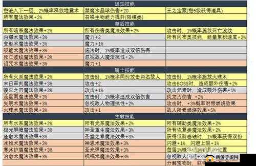 不思议迷宫DP攻略：提升效率与实用技巧