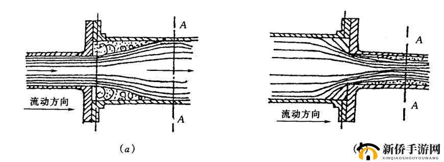 幽谷花径内的阻力突然减小之谜