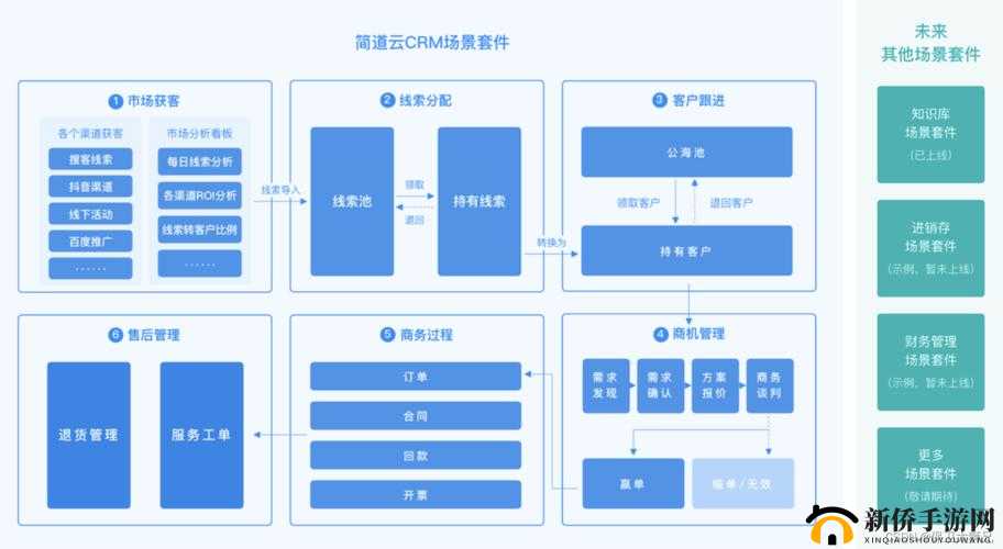 免费 CRM 系统推荐：优质免费 CRM 系统大盘点
