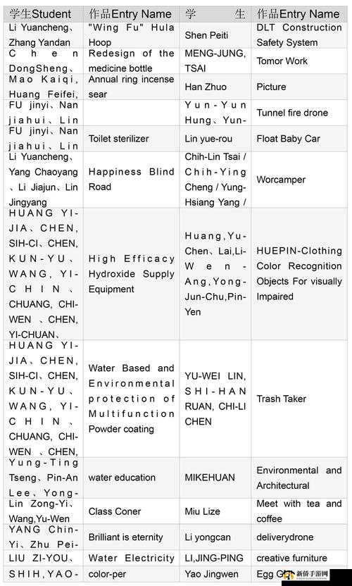 yingdan 小镇公交车尺寸相关内容介绍