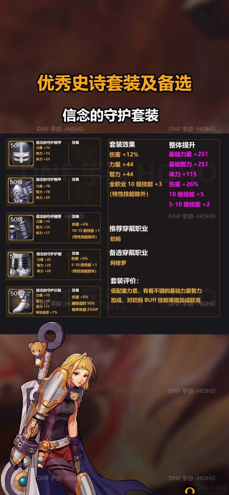 DNF 热门史诗套最难出部位大揭秘