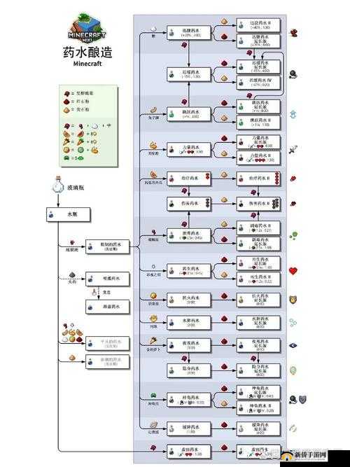 我的世界移动版力量药水制作方法详细介绍与合成攻略