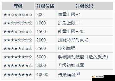 元气骑士刺客技能详细介绍及各技能具体效果分析