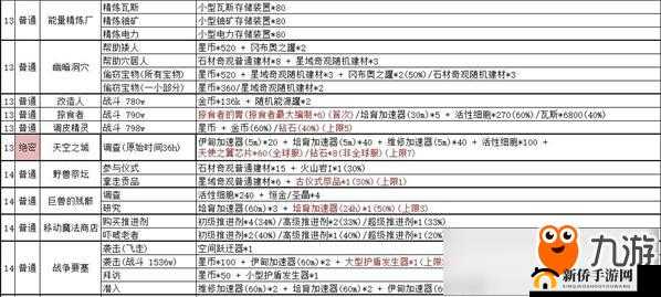 不思议迷宫奇怪的研究室 2 所设奖励究竟包含哪些内容