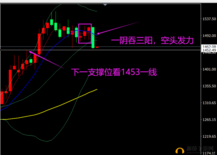 一阴吞两阳怎么做：K 线形态解析与实战技巧