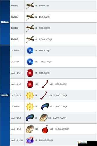 FGO 空之境界杀阶两仪式解锁与培养技巧全面解析分享