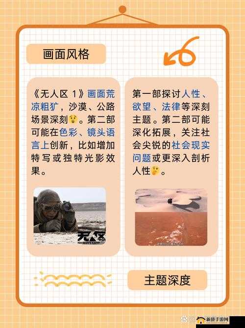 无人区 2 和 1 的区别