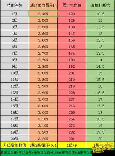 倩女幽魂手游医师技能搭配秘籍：多种实用搭配全解析