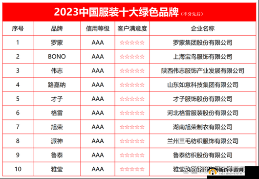一线产区和二线产区的知名品牌是行业引领者