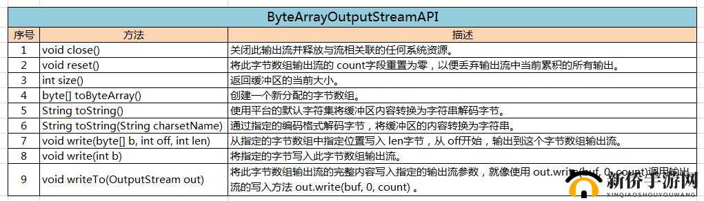 JavaByteArrayInputStream使用稳定高效之技巧分享