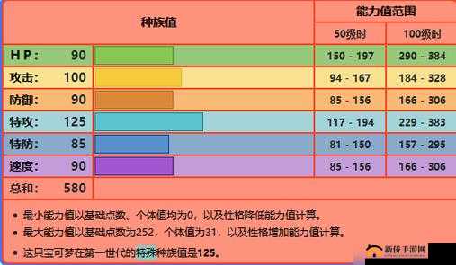 《宝可梦剑盾：火焰鸟配招攻略——掌握火焰之力》