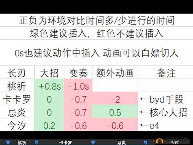 鸣潮源能长刃测壹怎么样：详细分析
