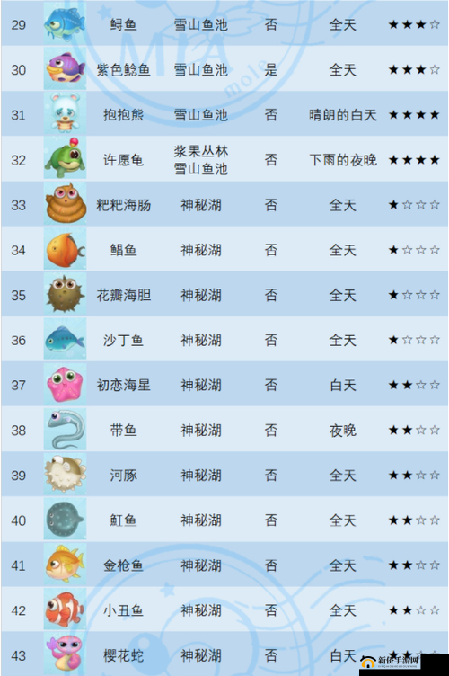 摩尔庄园手游神秘湖全鱼类图鉴揭秘