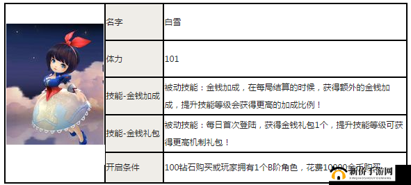 天天风之旅赢取金币的方法与刷金币技巧全攻略
