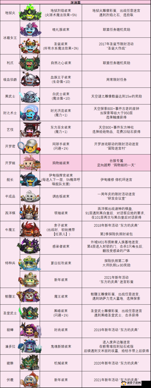 不思议迷宫中小红帽冈布奥的属性技能全面深度解析