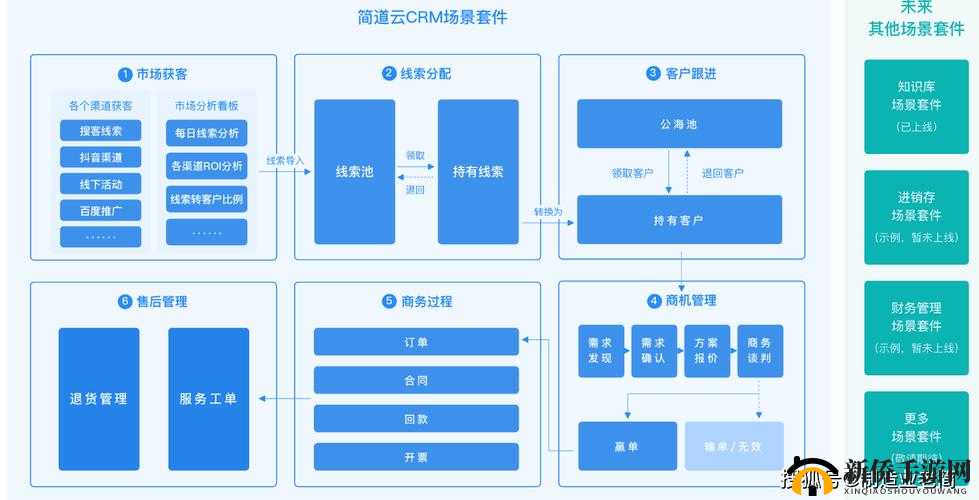 成免费 CRM 大全应用介绍：功能与优势一览